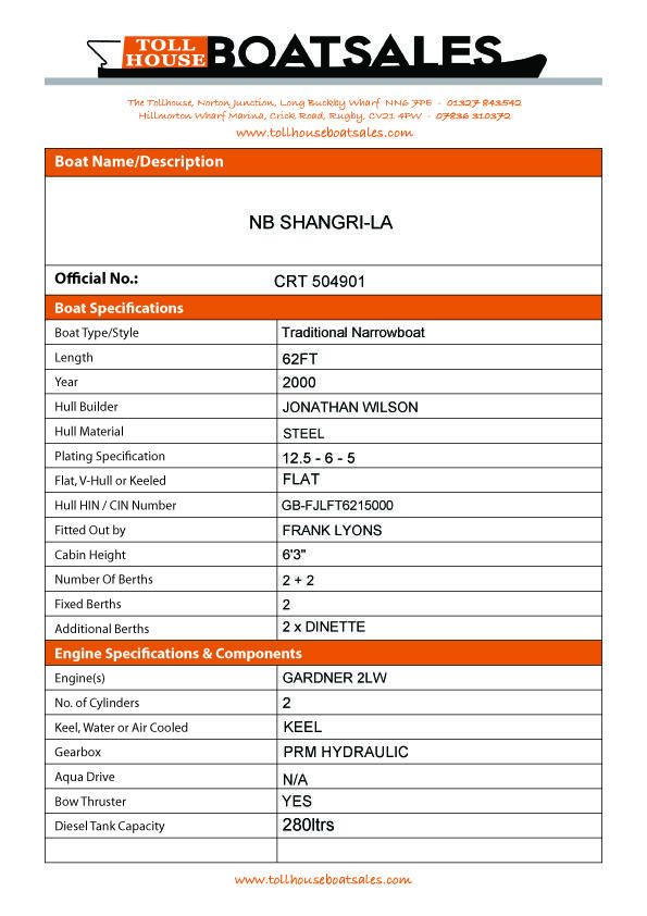 Tollhouse Boat Details Form 1
