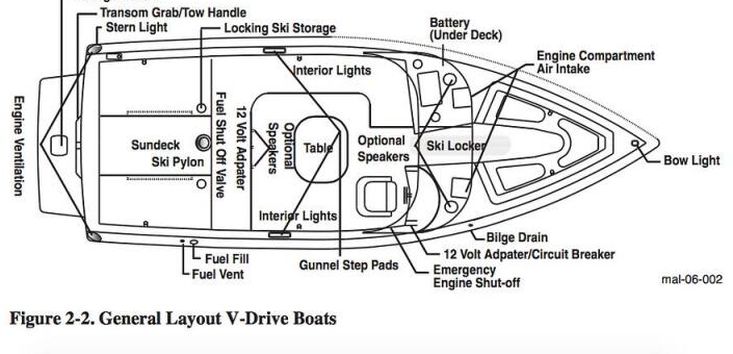 2006 Malibu sunscape