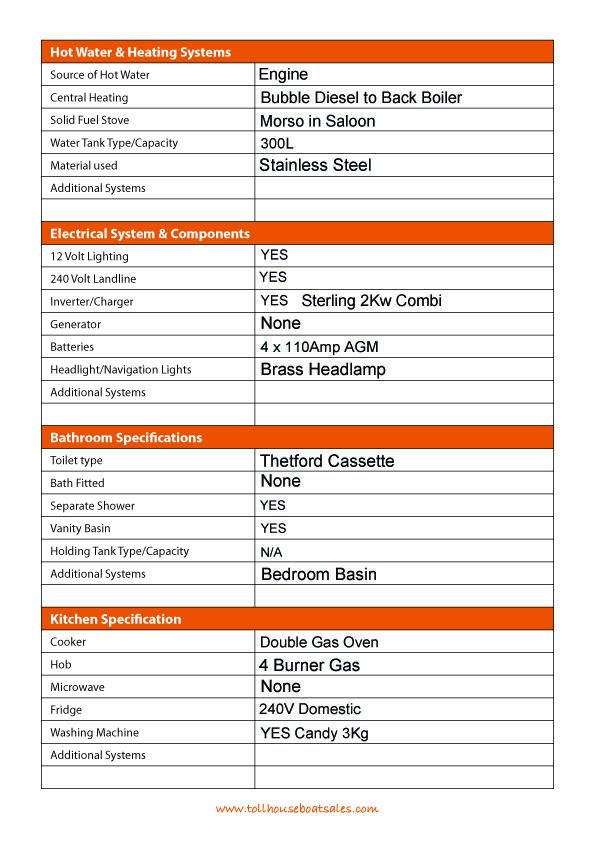 Tollhouse Boat Details Form 2