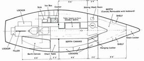 Layout
