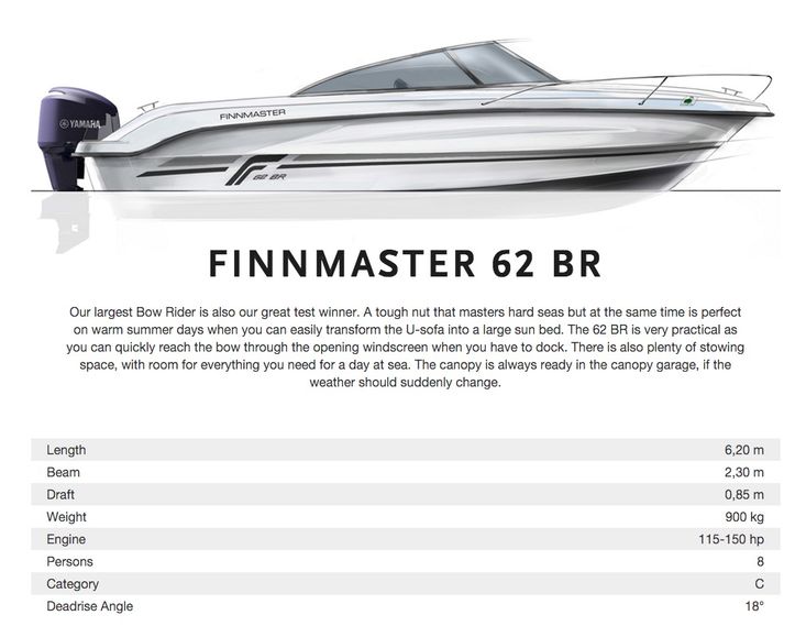 FinnMaster - 62 Bow Rider