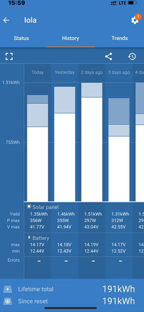 Victron Charger and Monitor for Solar