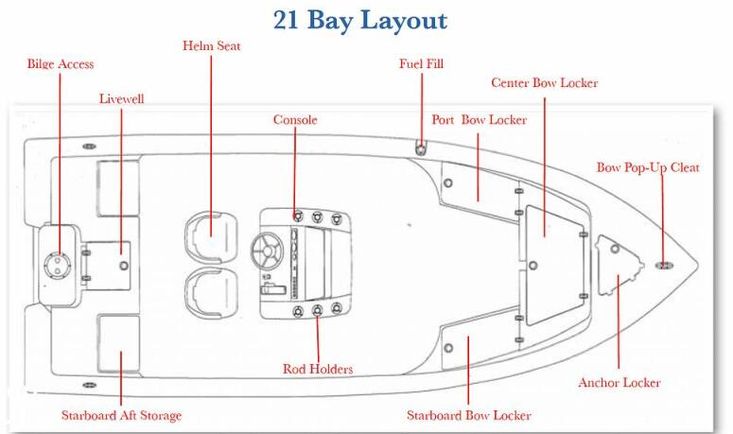 2020 Inshore 21 bay