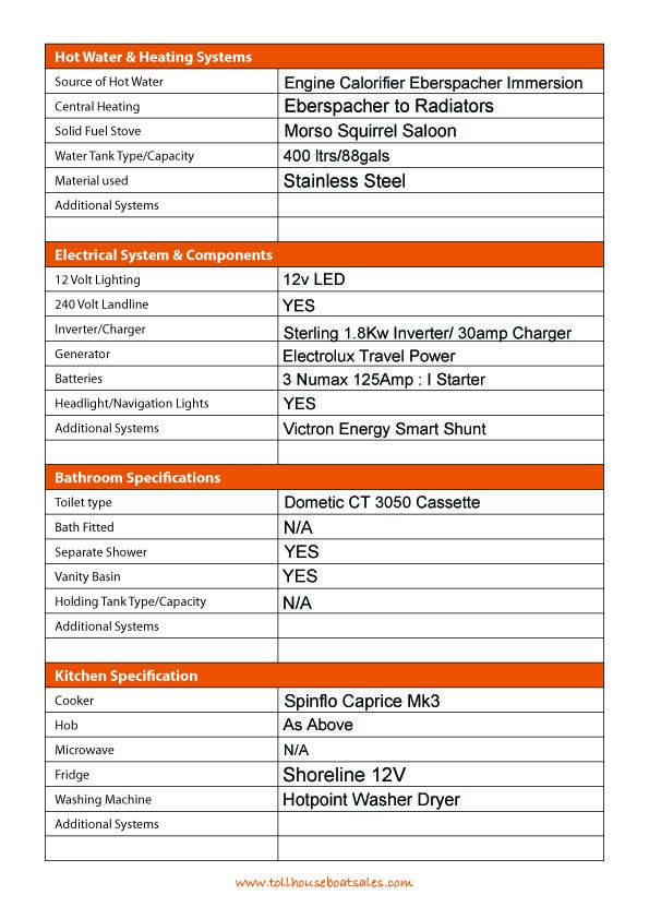 Tollhouse Boat Details Form 2