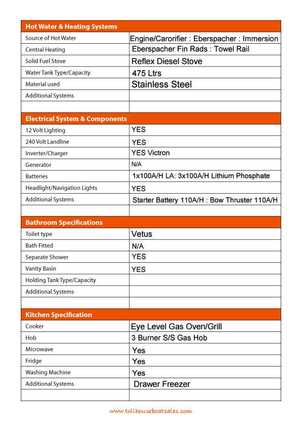 Tollhouse Boat Details Form 2