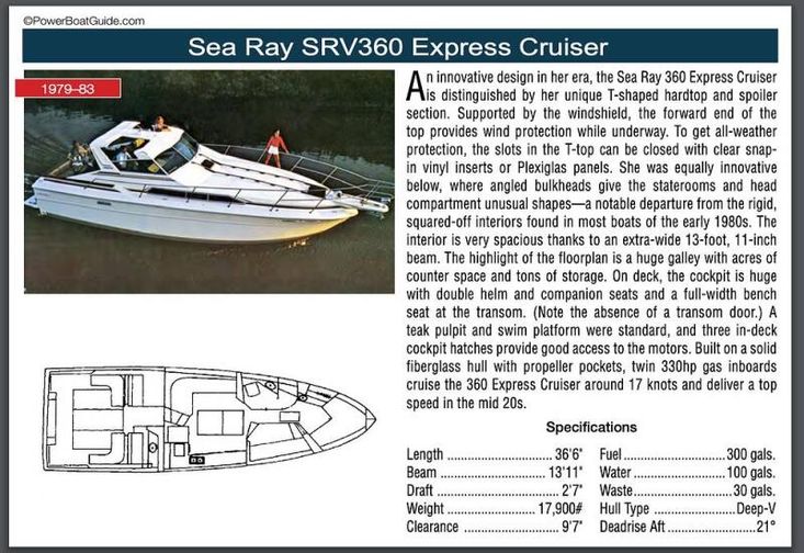 1980 Sea Ray SRV 360 Express Cruiser