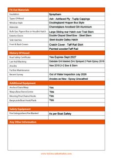 Tollhouse Boat Details Forms3