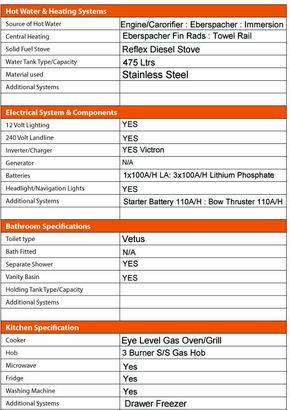 Tollhouse Boat Details Form 2