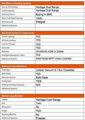 Tollhouse Boat Details Form 2