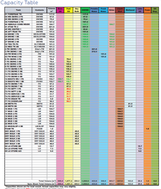 Platform-Supply-Diesel Electric Economical PSV