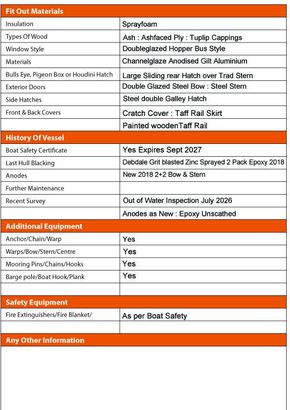 Tollhouse Boat Details Forms3