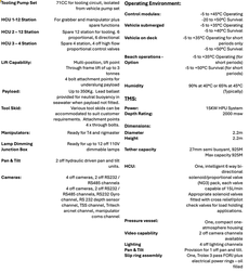 WROV System for sale