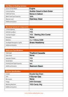 Tollhouse Boat Details Form 2