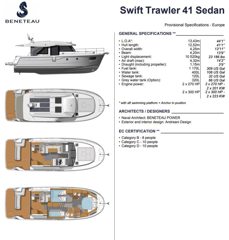 Swift Trawler 41 Sedan