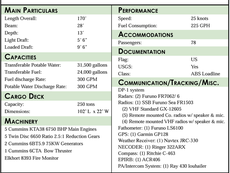 2002 / 170′ / 78 PAX / DP-1 FAST SUPPLY VESSEL (FSV)