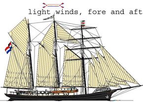 light winds, fore and aft