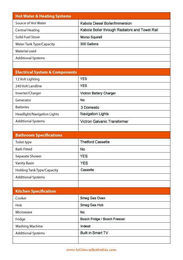 Tollhouse Boat Details Form 2
