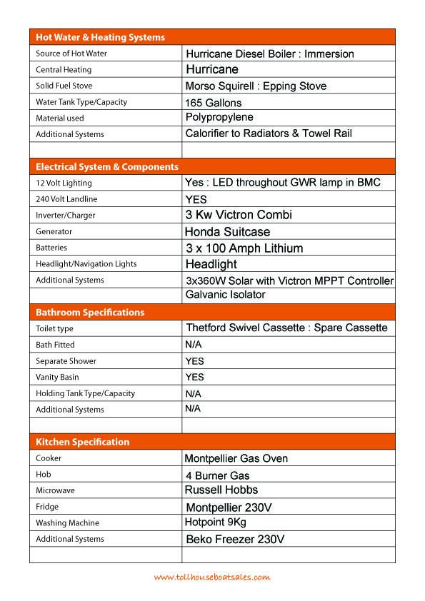Tollhouse Boat Details Form2