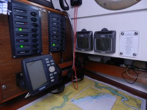 Chart Table 