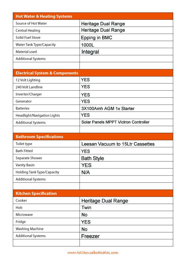 Tollhouse Boat Details Form 2