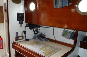 Chart Table