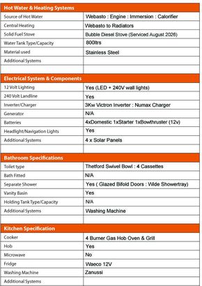Tollhouse Boat Details Forms2