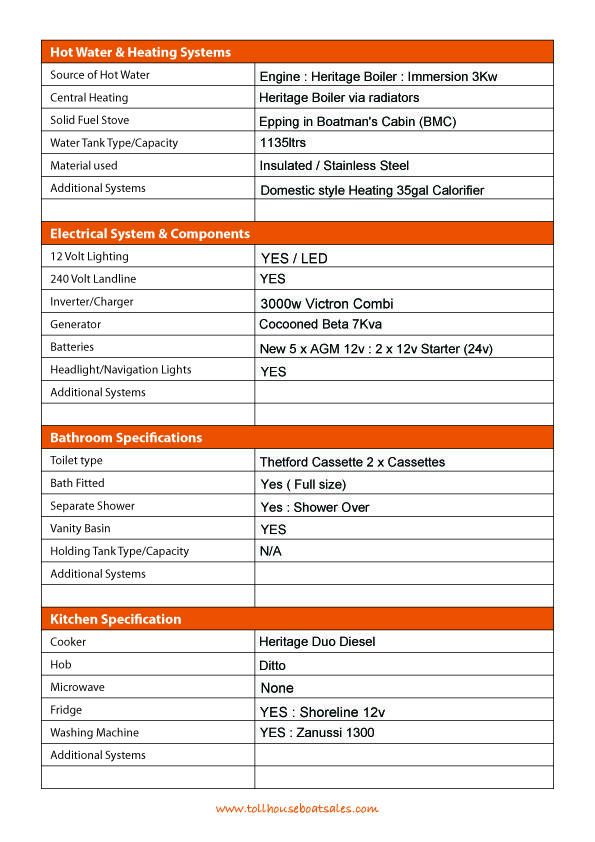 Destiny Boat Details Form 2