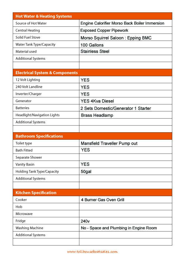 Tollhouse Boat Details Form 2