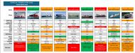 Various Container Vessels w/ Competitive Price Ideas – For Sale