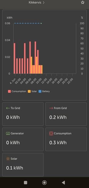 View of Victron equipment overview on mobile App