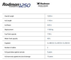 Rodman 1250 Fisher Pro