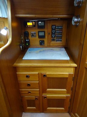 Chart Table