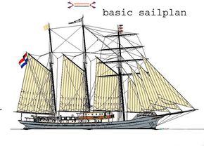 basic sailplan