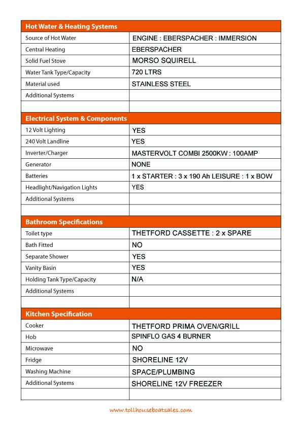 Tollhouse Boat Details Form 2