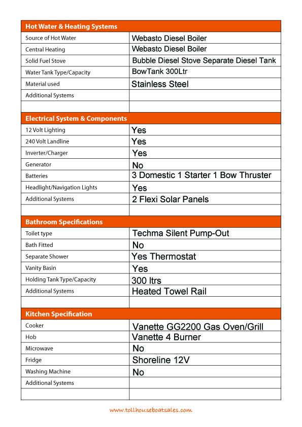 Tollhouse Boat Details Form 2