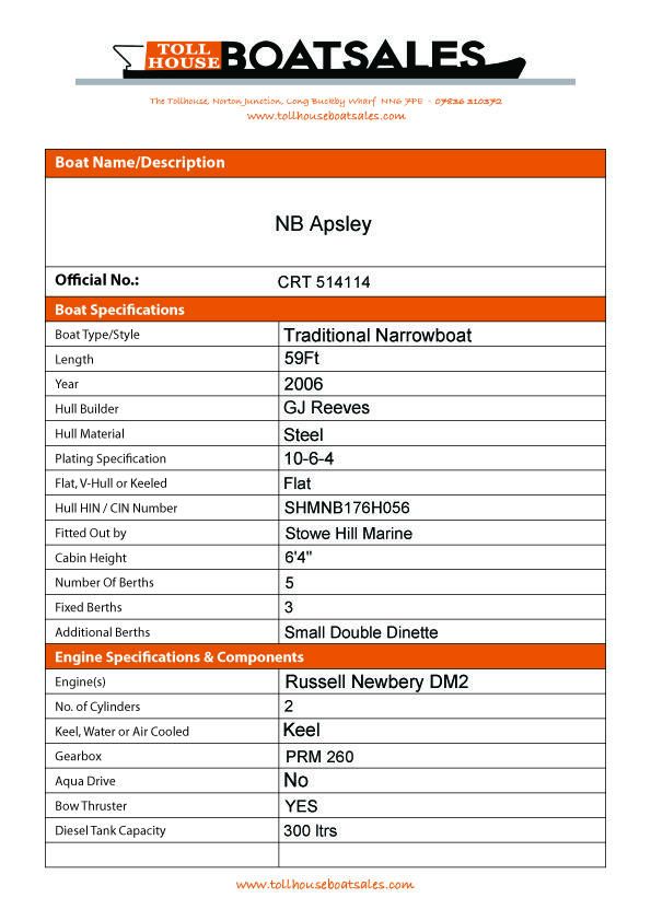 Tollhouse Boat Details Form 1