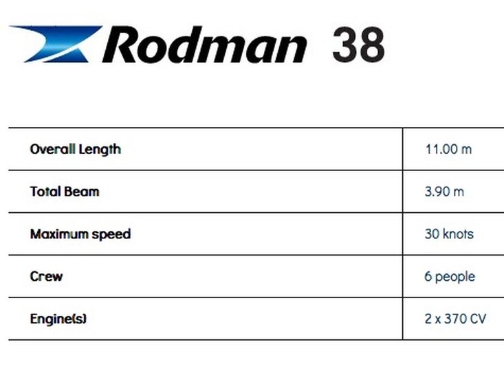 Rodman 38