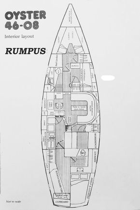 Rumpus layout