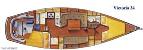 Accommodation plan
