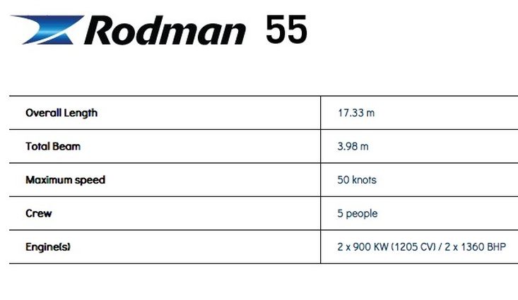 Rodman 55