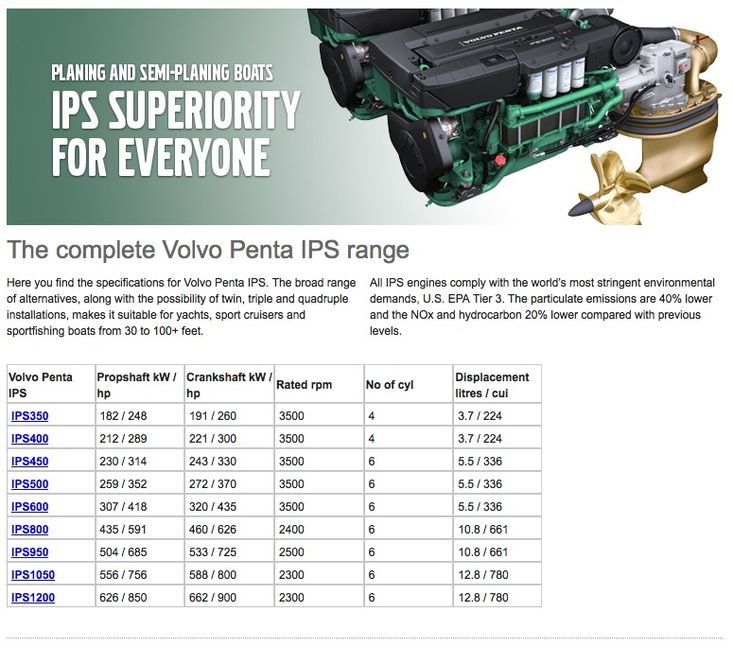 Volvo Penta IPS range