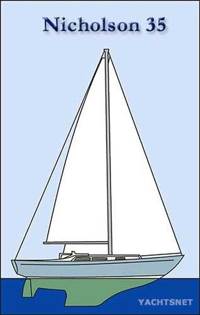 Sailplan