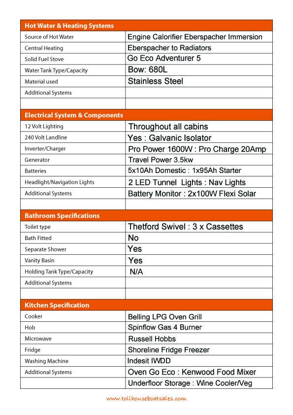 Tollhouse Boat Details Form 2