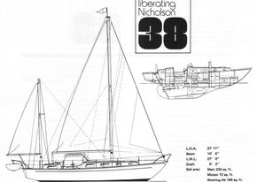 Sails - Plan and Dimensions