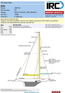 1924 Classic West Solent One Design
