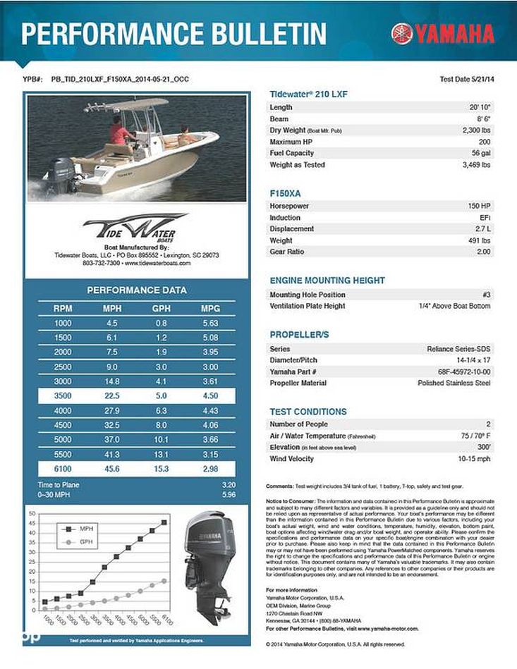 2015 Bimini 210 lxf