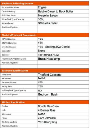 Tollhouse Boat Details Form 2