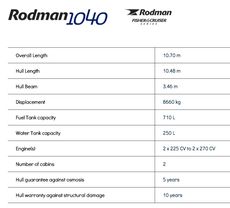Rodman 1040