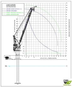 Crane 800T Leg Offshore Crane / Crane for Sale / #1128989