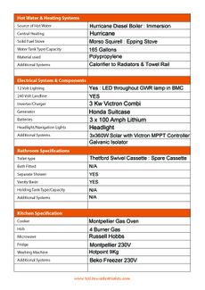 Tollhouse Boat Details Form2
